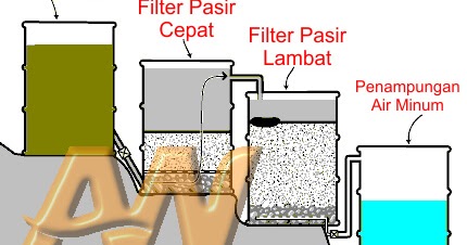 Detail Graffiti Fed Filtering System Nomer 10