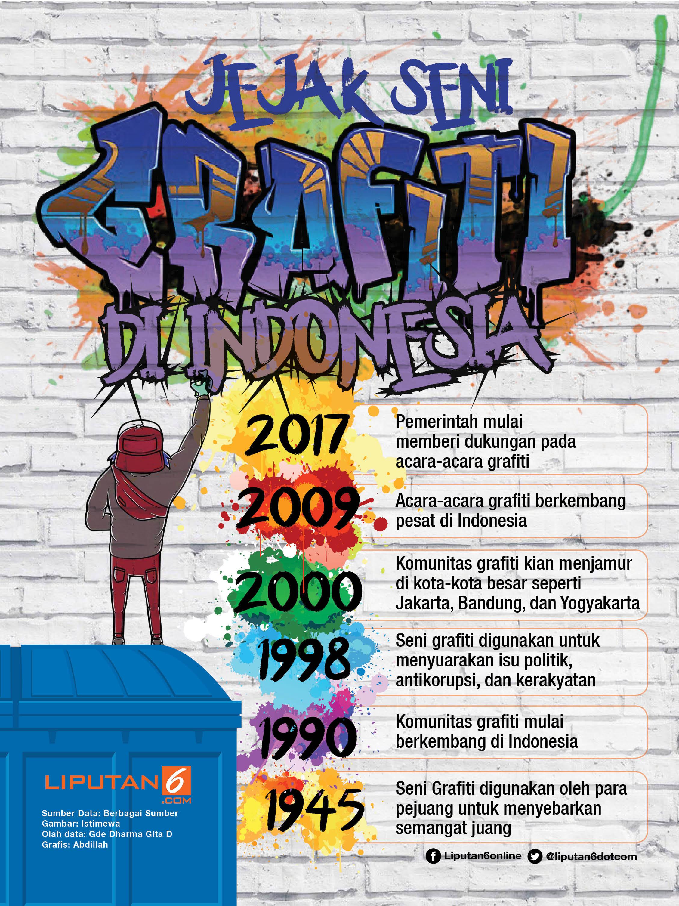 Detail Graffiti Indonesia Tulisan Nomer 16