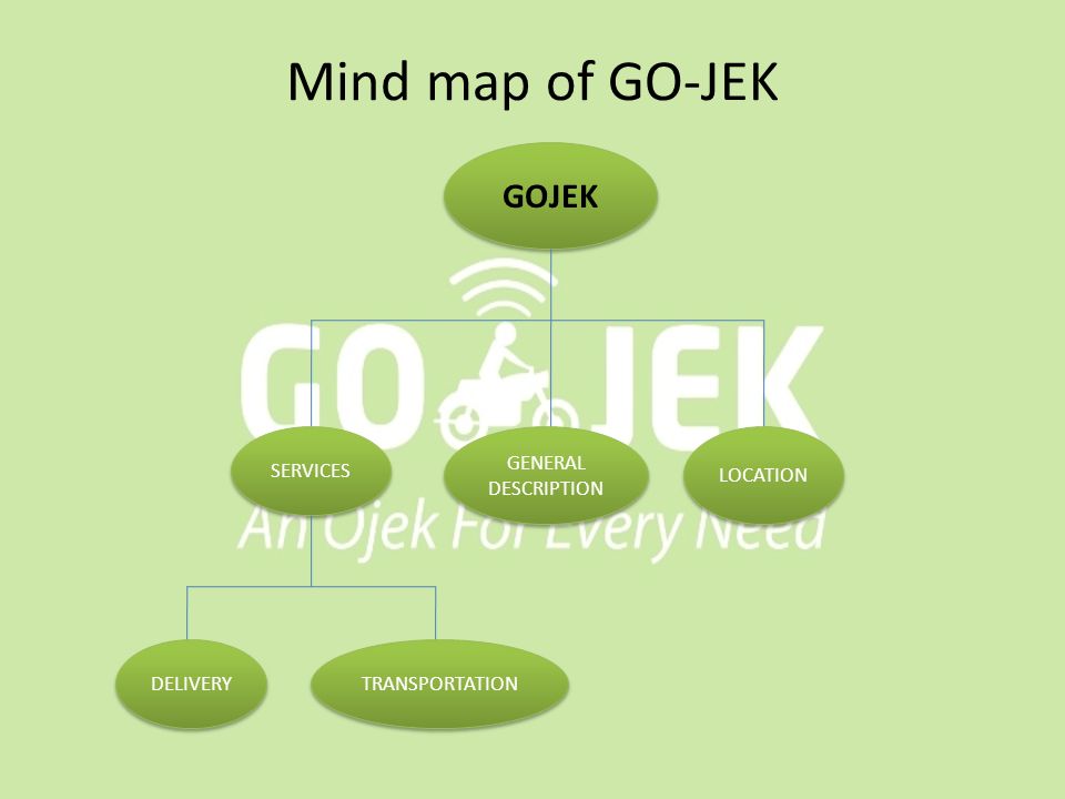 Detail Gojek Ppt Nomer 33