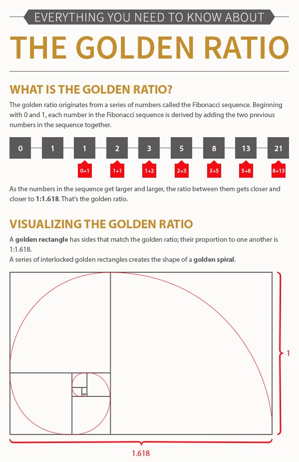 Detail Golden Ratio Dalam Desain Nomer 7