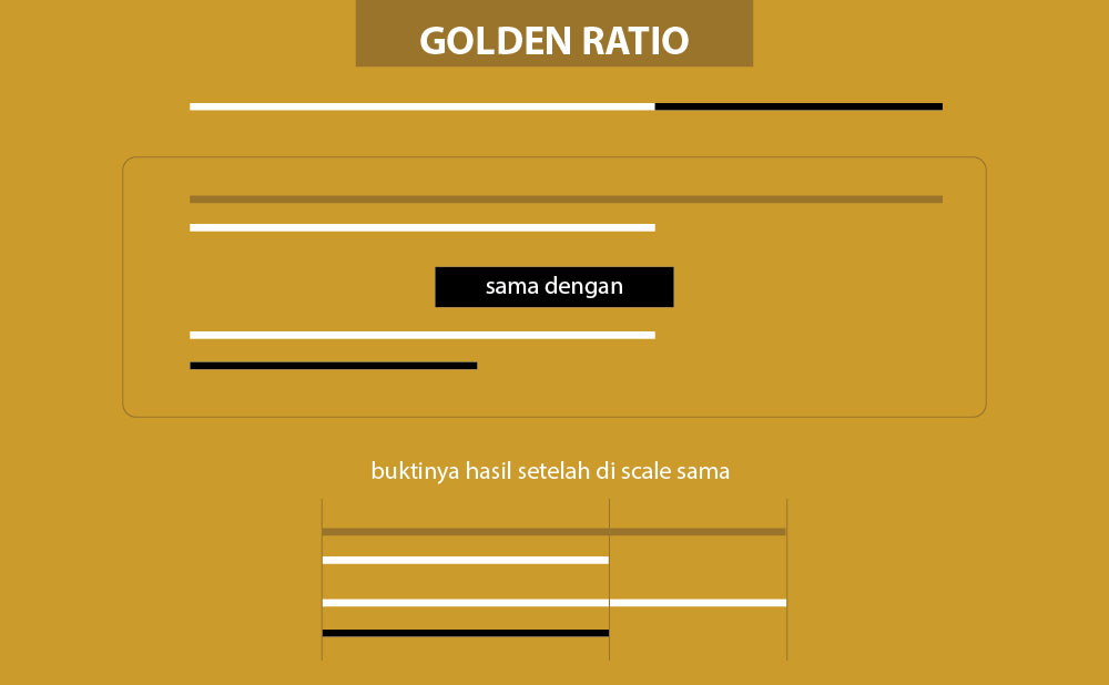 Detail Golden Ratio Dalam Desain Nomer 33