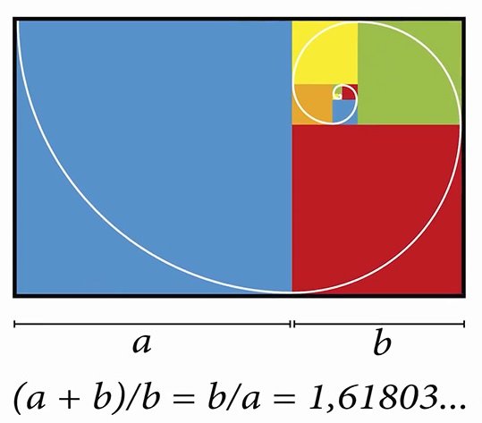 Detail Golden Ratio Dalam Desain Nomer 50