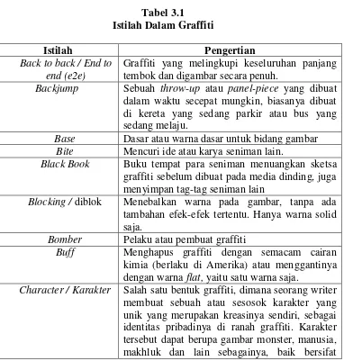 Detail Istilah Dalam Graffiti Nomer 31