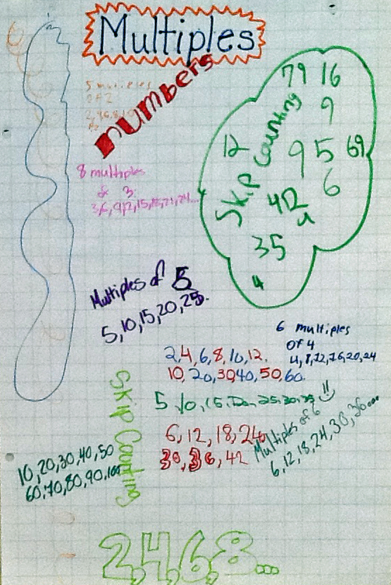 Detail Journal About Graffiti Board Strategy Nomer 12