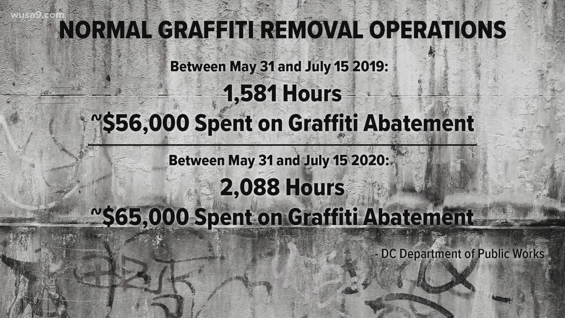 Detail Maryland Graffiti Removal Nomer 40