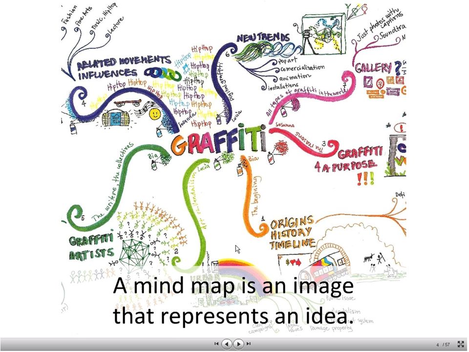 Detail Mind Map Graffiti Nomer 12