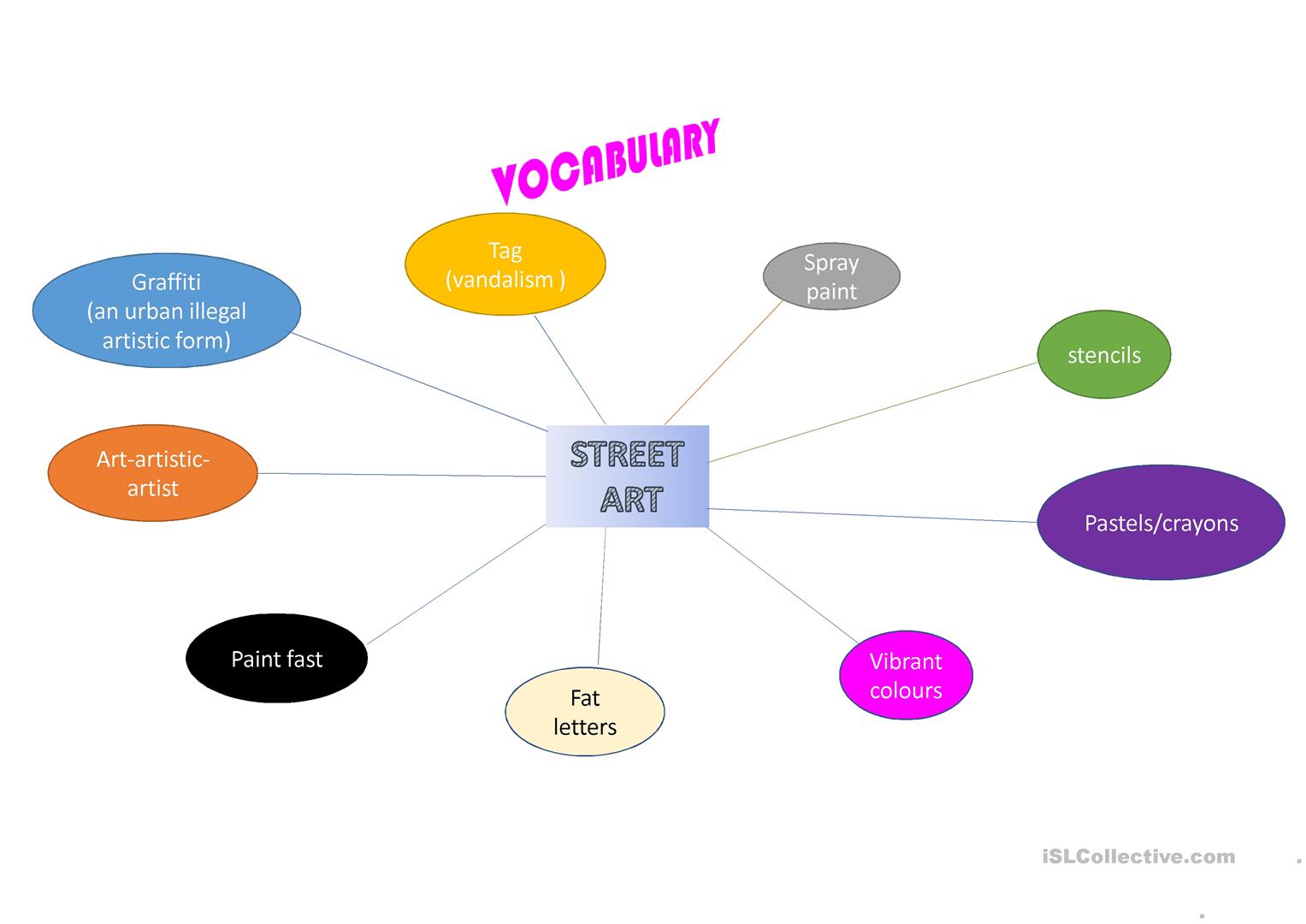 Detail Mind Map Graffiti Nomer 14