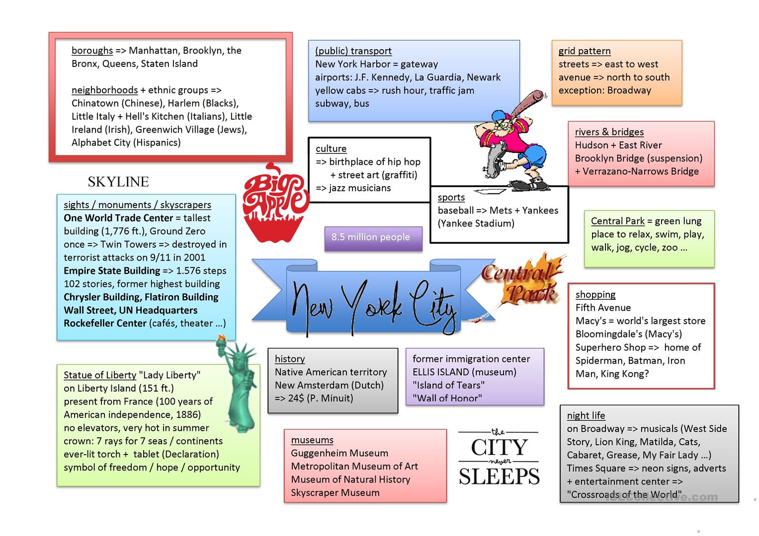 Detail Mind Map Graffiti Nomer 18