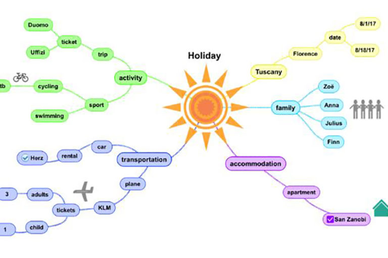 Detail Mind Map Graffiti Nomer 20