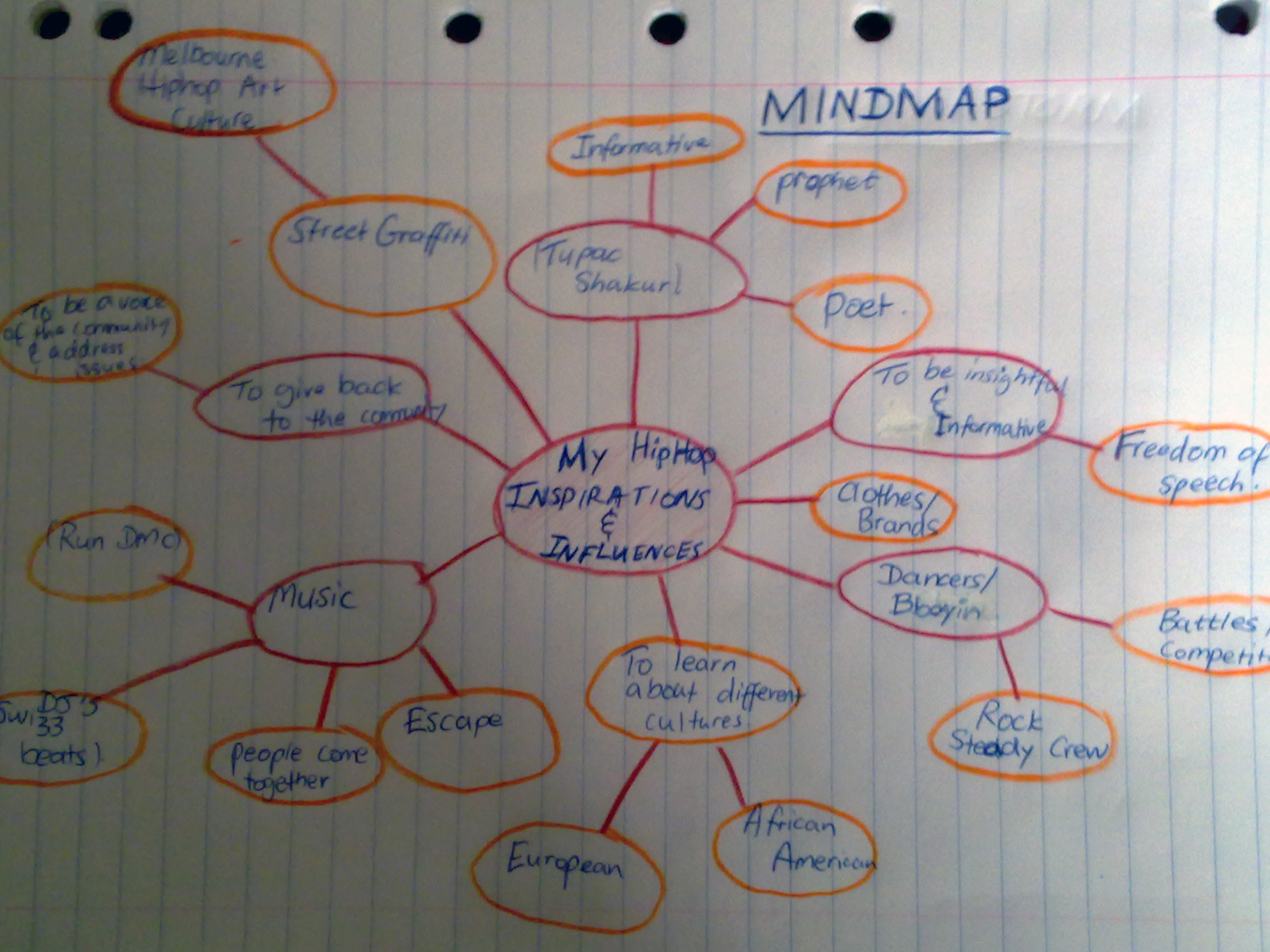 Download Mind Map Graffiti Nomer 21