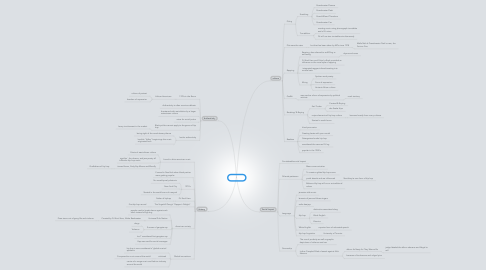 Detail Mind Map Graffiti Nomer 26