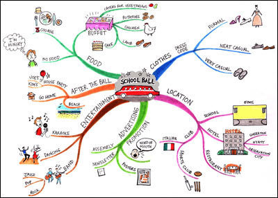 Detail Mind Map Graffiti Nomer 34