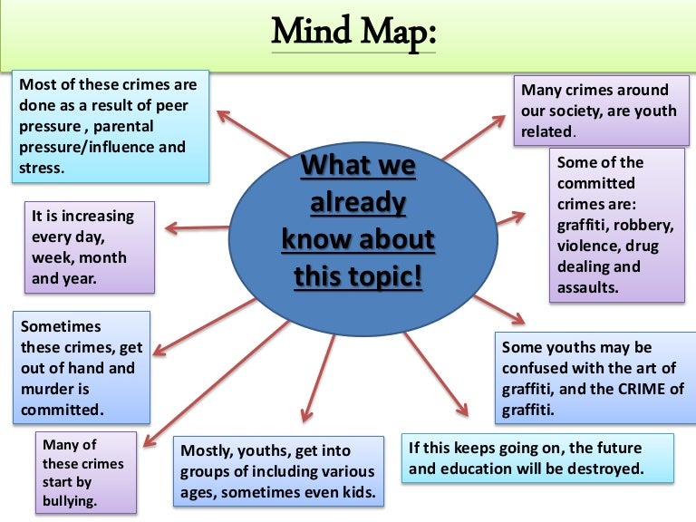 Detail Mind Map Graffiti Nomer 40