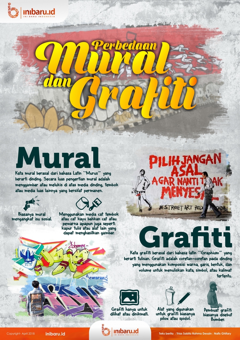 Perbedaan Mural Dan Graffiti - KibrisPDR