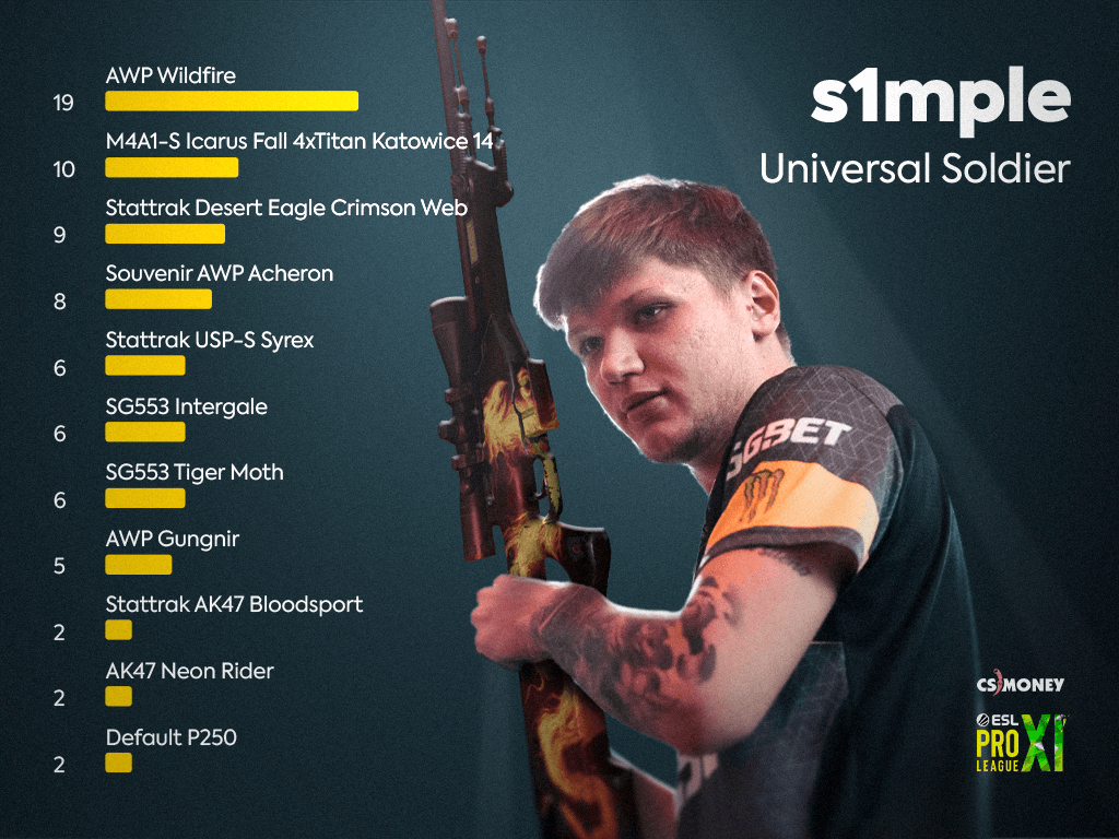 Detail S1mple Falling Awp Graffiti Nomer 23