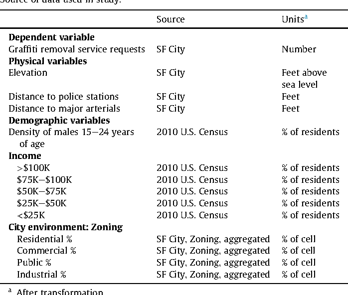 Detail Spatial Analysis Of Graffiti In San Francisco Nomer 9