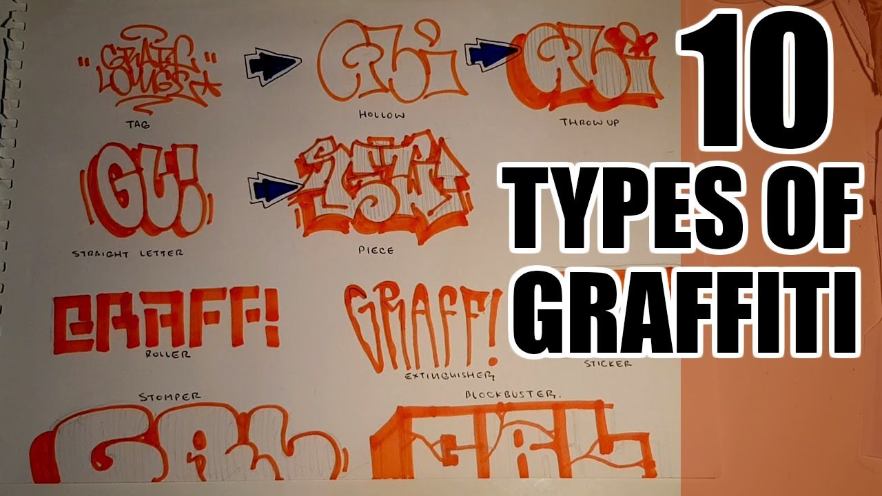 Types Of Graffiti Styles - KibrisPDR