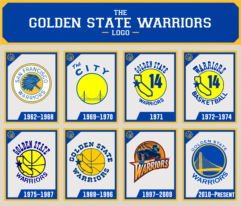 Detail Golden State Warrior Logo Nomer 21