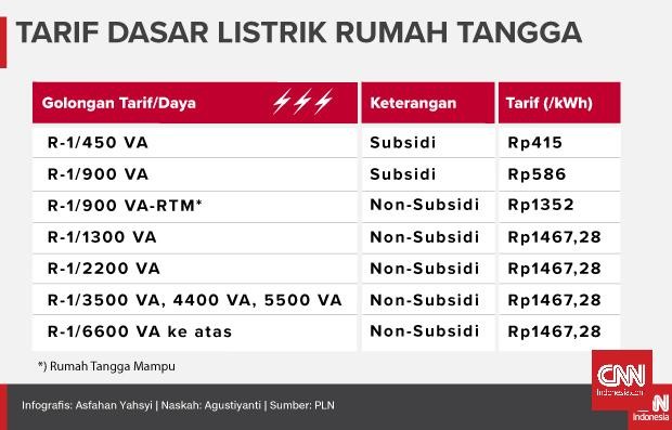 Detail Golongan Daya Listrik Rumah Tangga Nomer 12