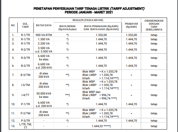 Detail Golongan Daya Listrik Rumah Tangga Nomer 15