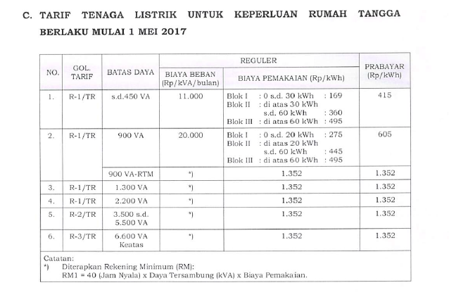 Detail Golongan Daya Listrik Rumah Tangga Nomer 18