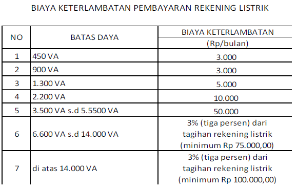 Detail Golongan Daya Listrik Rumah Tangga Nomer 2