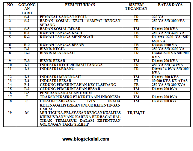 Detail Golongan Daya Listrik Rumah Tangga Nomer 24