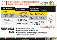 Detail Golongan Daya Listrik Rumah Tangga Nomer 5