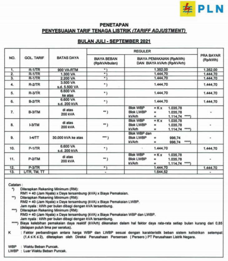 Detail Golongan Daya Listrik Rumah Tangga Nomer 7