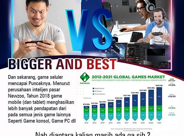 Detail Good Gaming Shop Mangga Dua Nomer 25