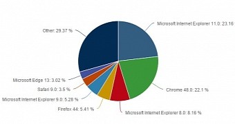 Detail Google Chrome 48 Nomer 36