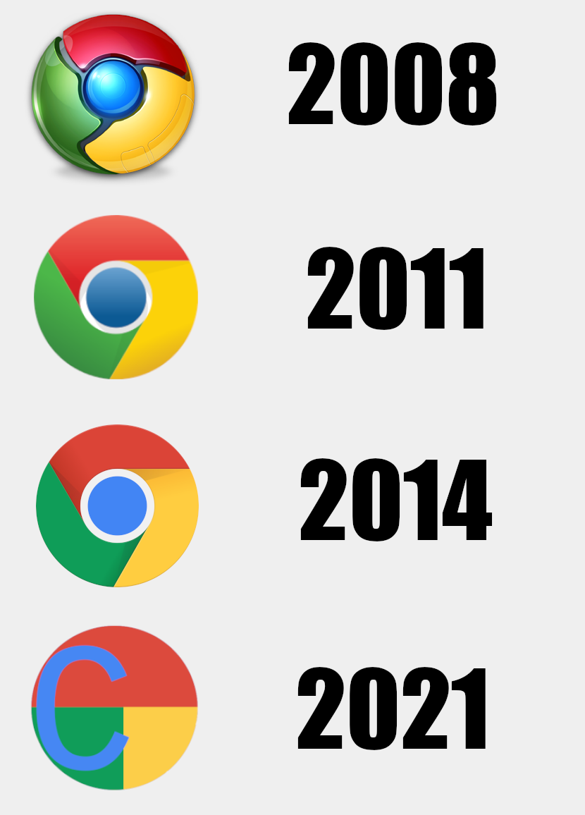 Detail Google Chrome Logo History Nomer 3