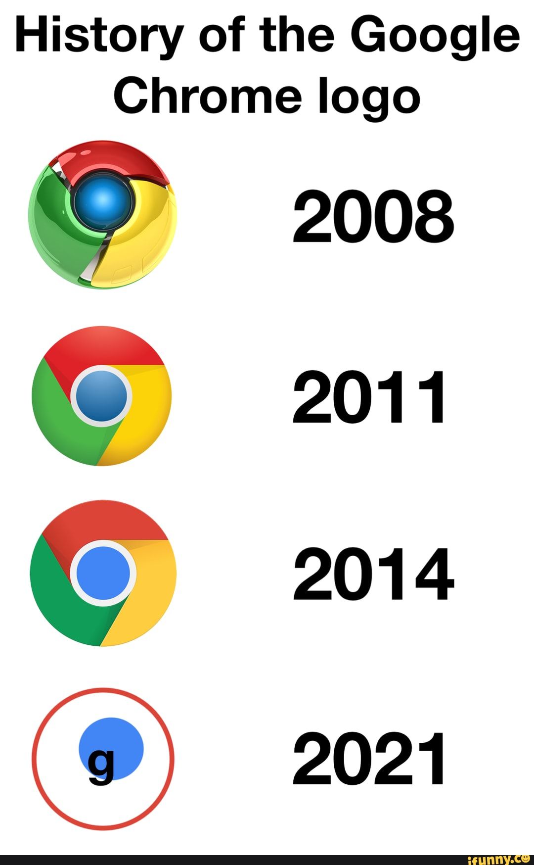 Detail Google Chrome Logo History Nomer 6