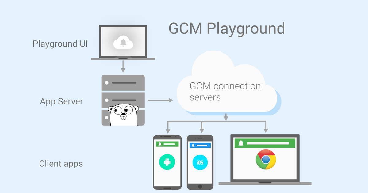 Detail Google Cloud Messaging Logo Nomer 12