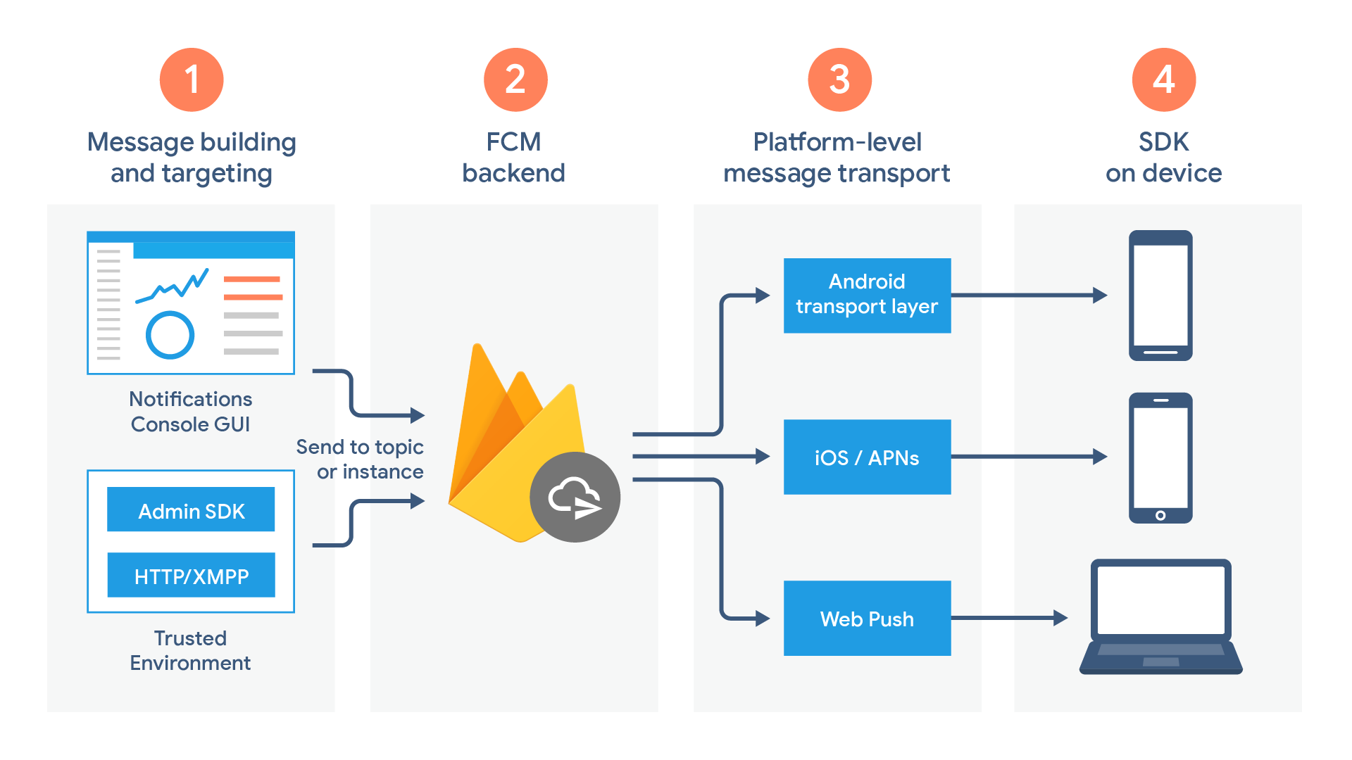 Detail Google Cloud Messaging Logo Nomer 50