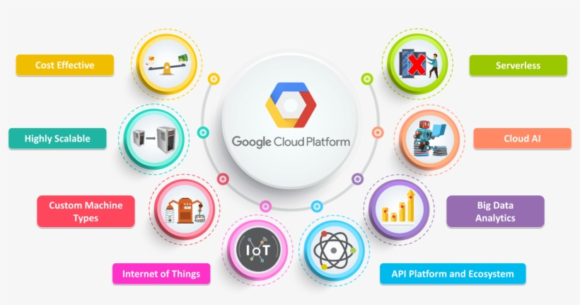 Detail Google Cloud Transparent Logo Nomer 48