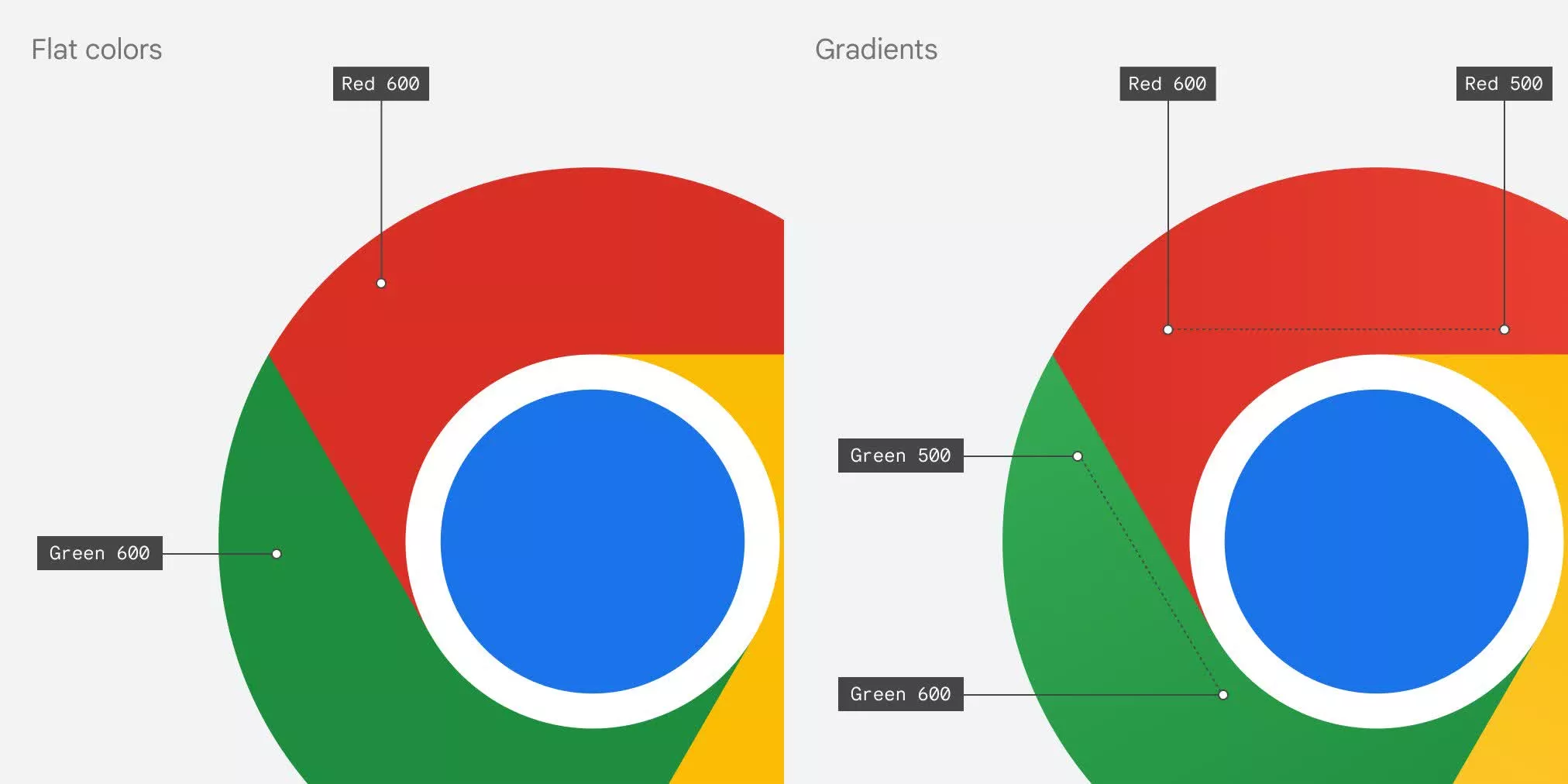 Detail Google Crome Logo Nomer 31