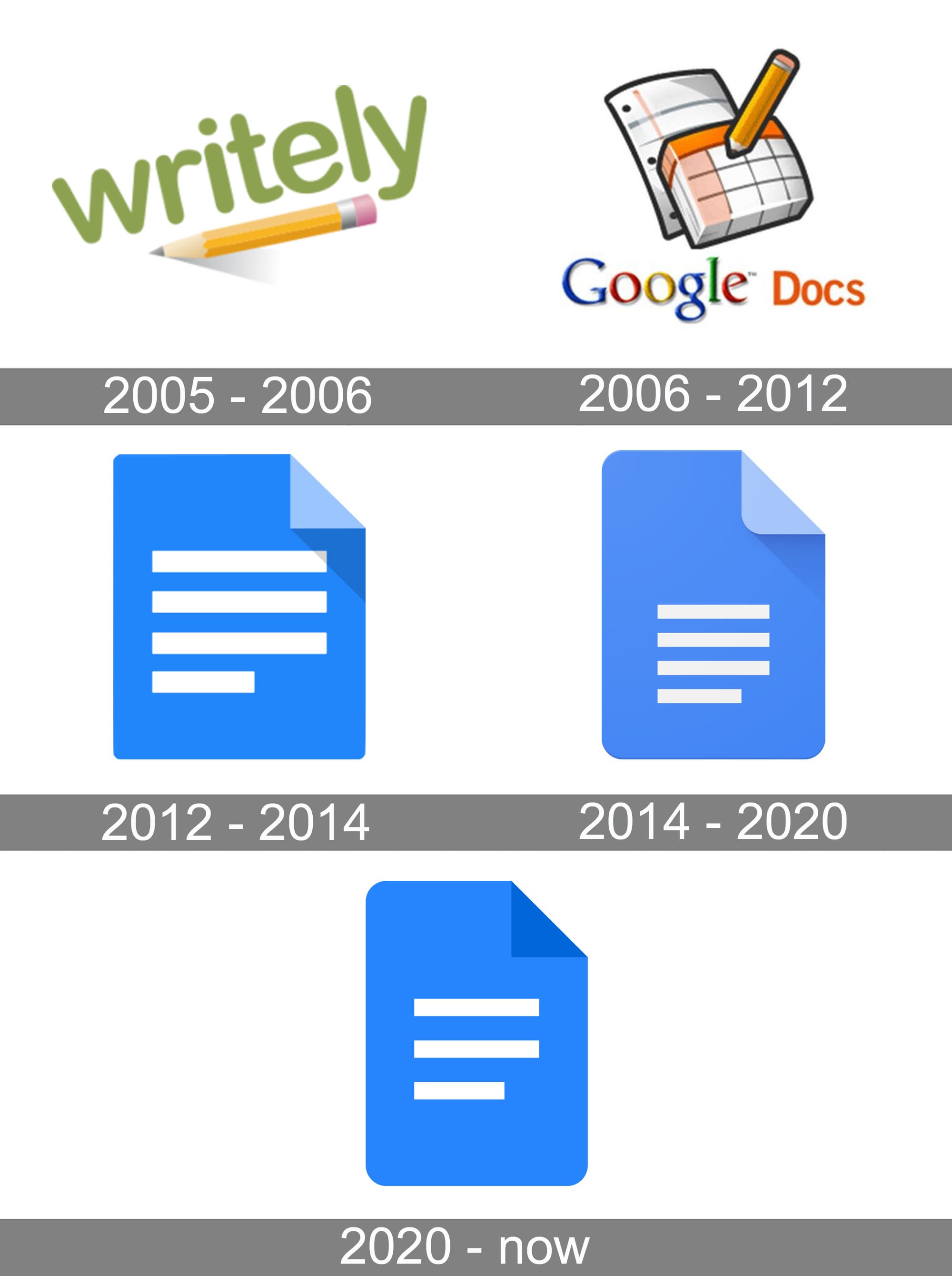 Detail Google Docs Logo Nomer 26