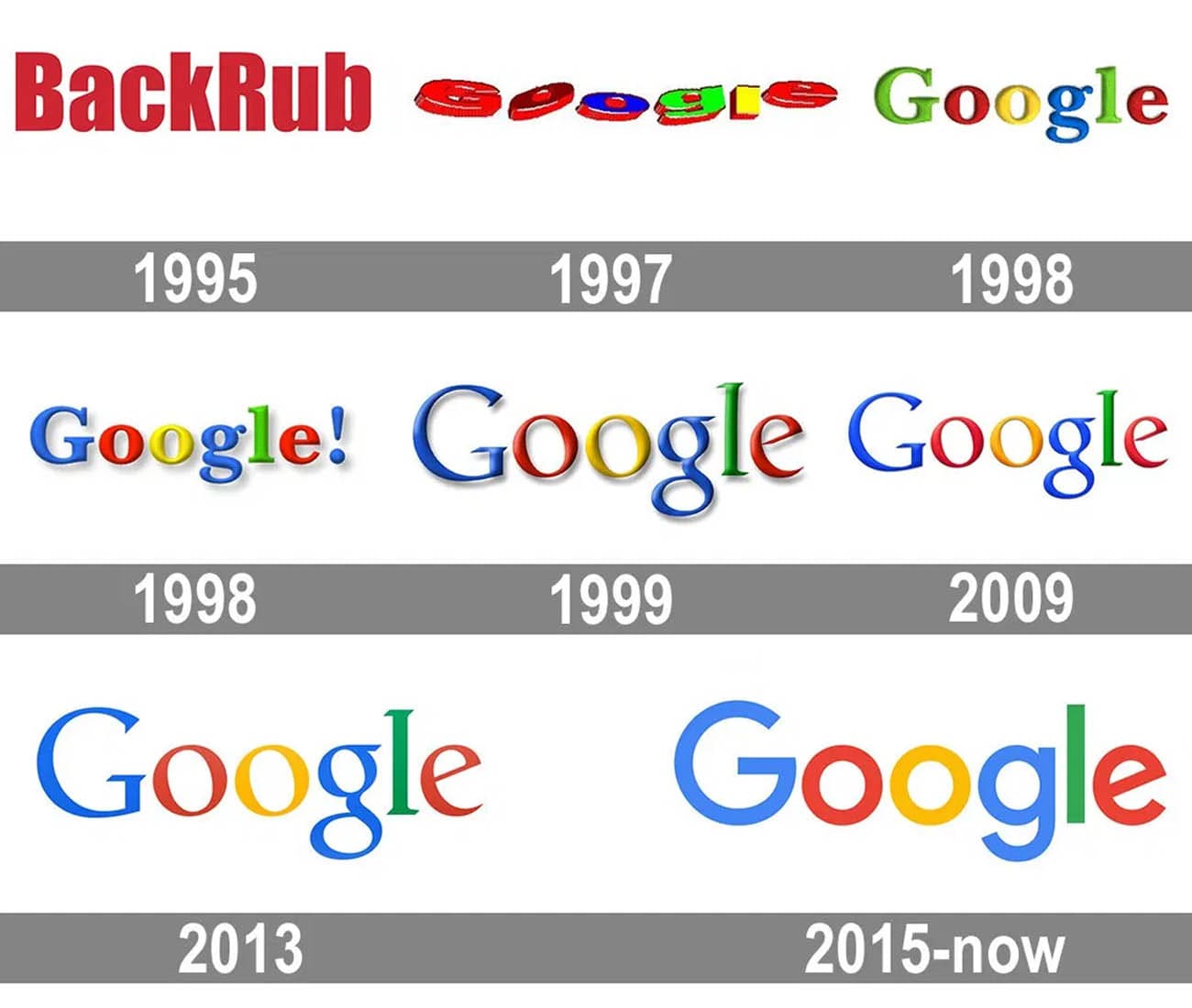 Google Logo Evolution - KibrisPDR