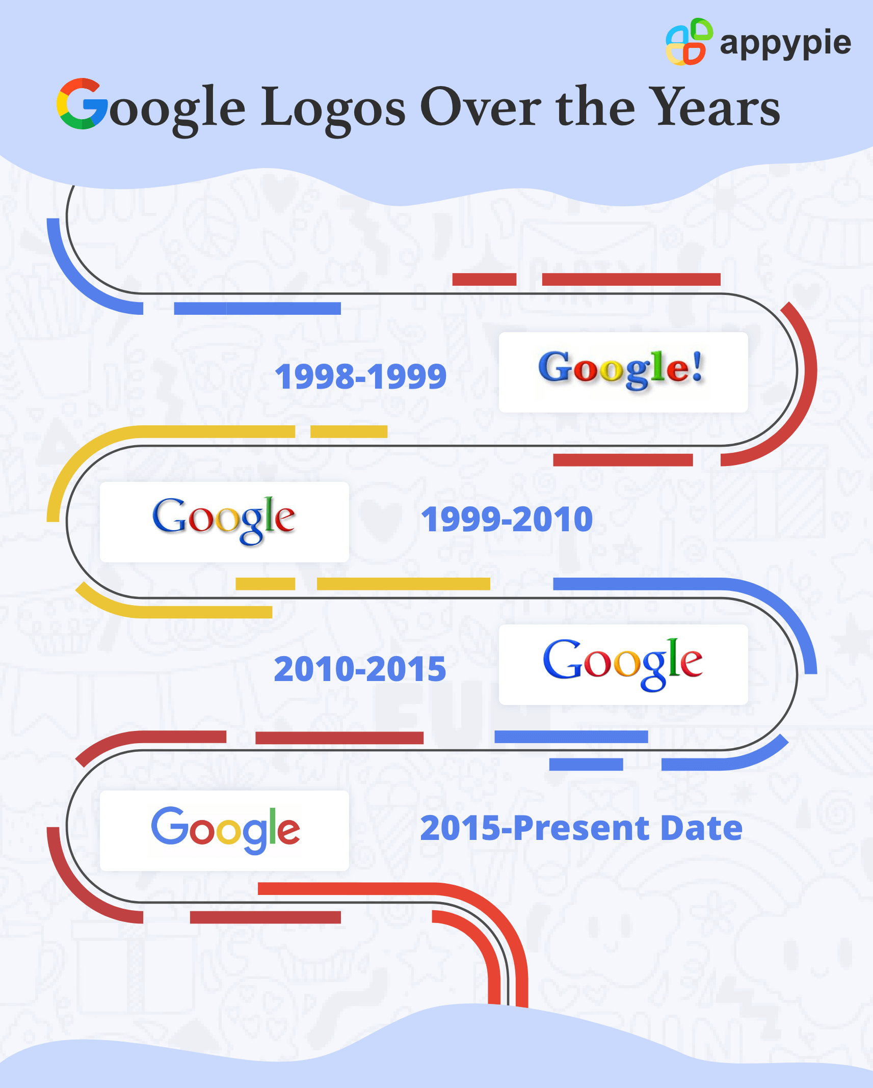 Detail Google Logo Evolution Nomer 12