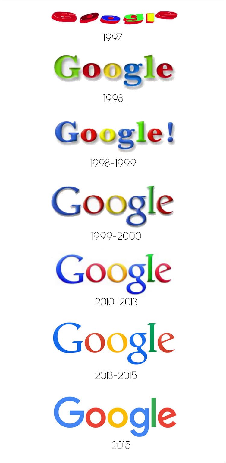 Detail Google Logo Evolution Nomer 13