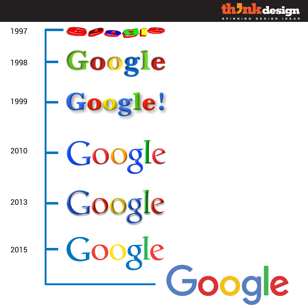 Detail Google Logo Evolution Nomer 23