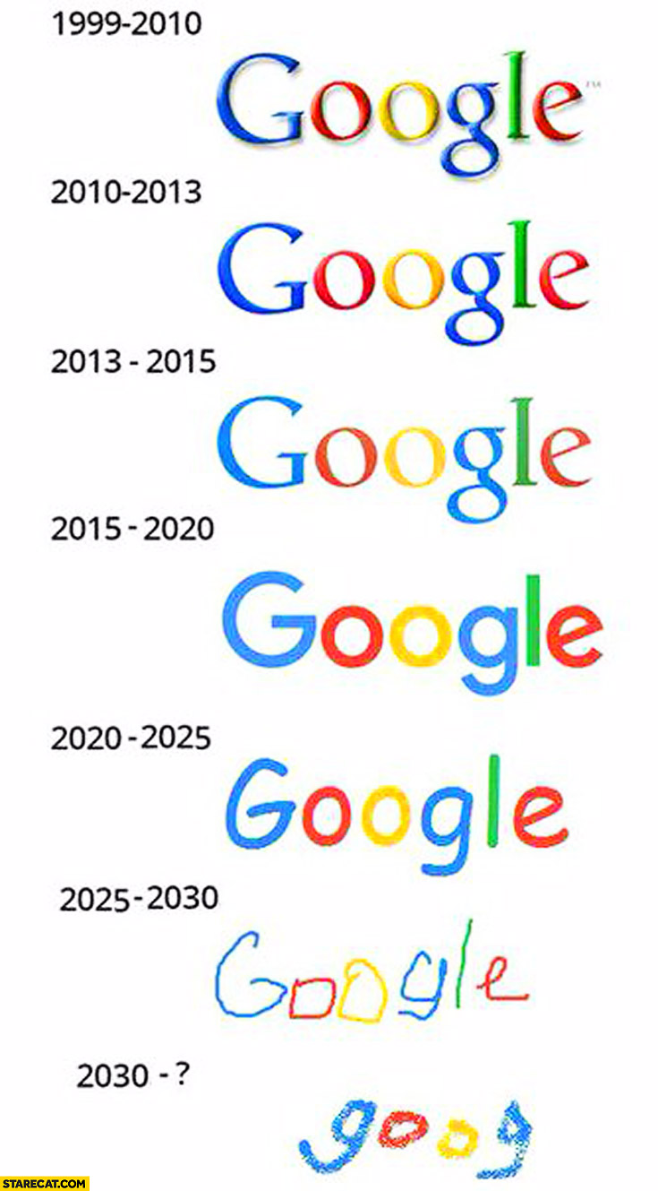 Detail Google Logo Evolution Nomer 28