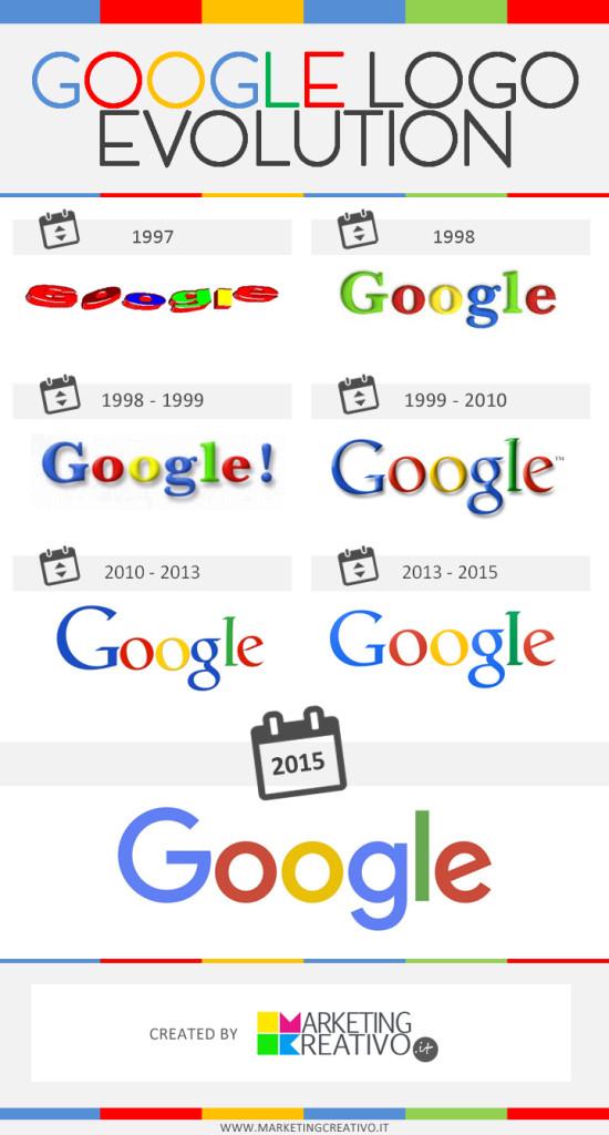 Detail Google Logo Evolution Nomer 41