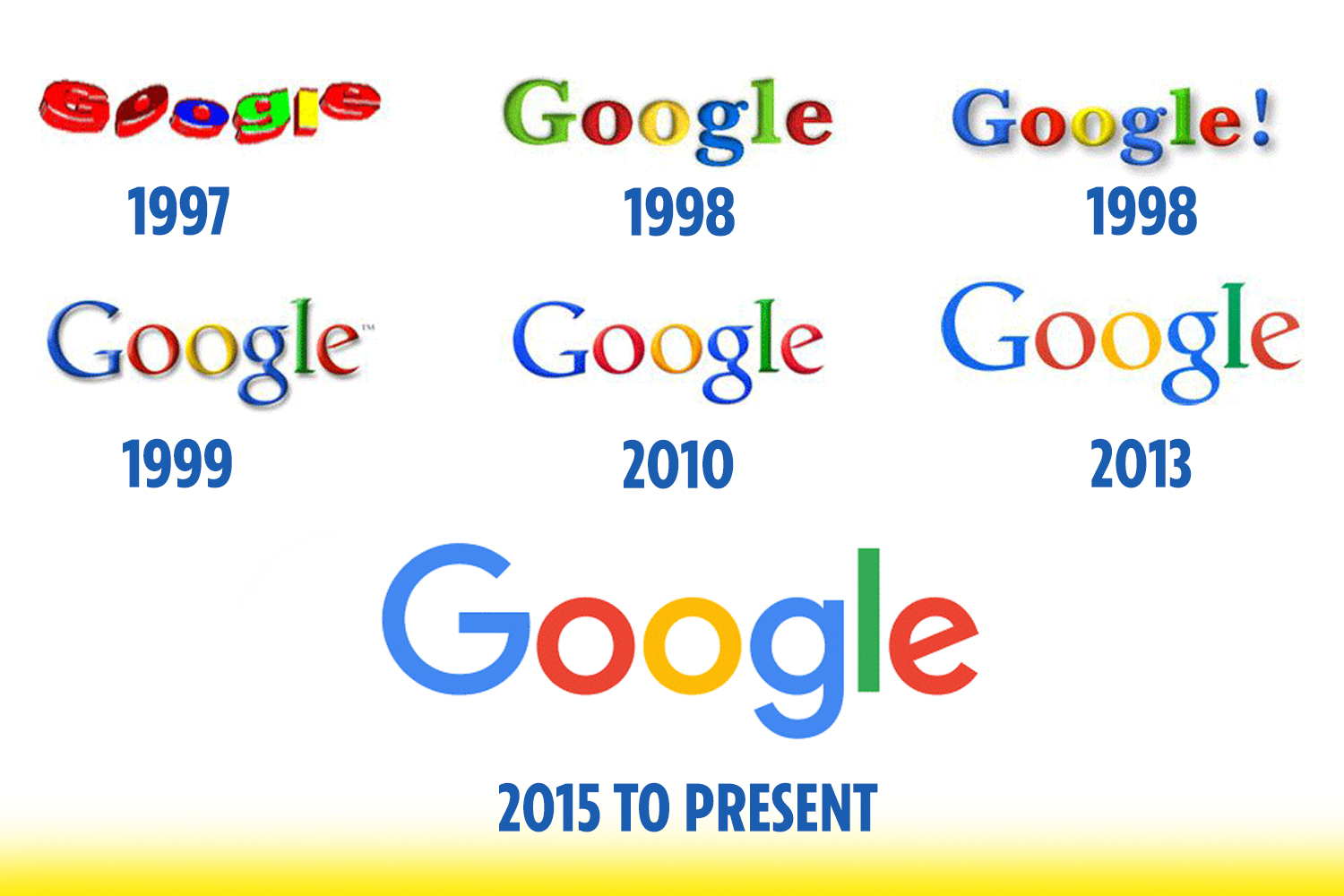 Download Google Logo Evolution Nomer 48