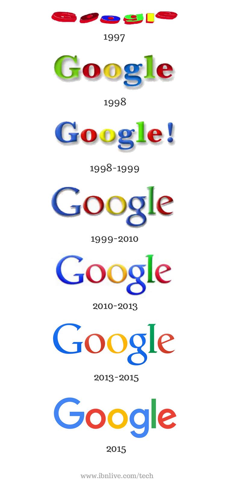 Detail Google Logo History Nomer 22