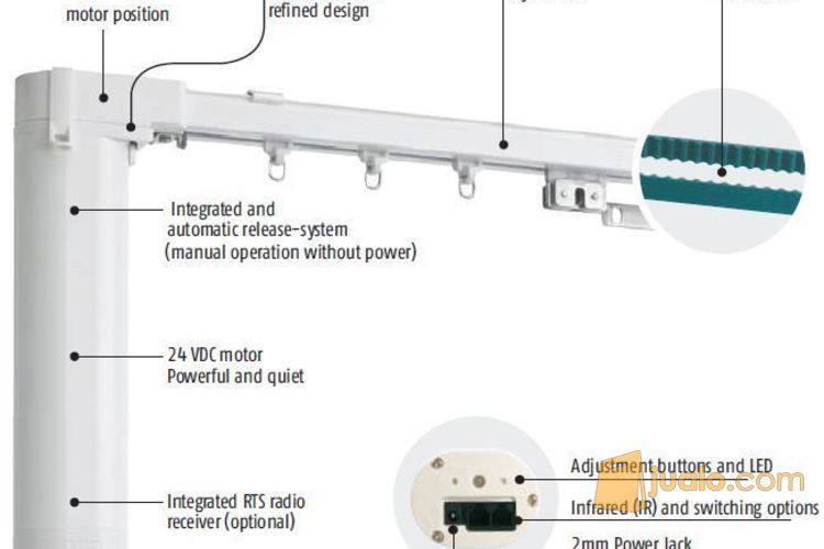 Detail Gorden Remote Nomer 46