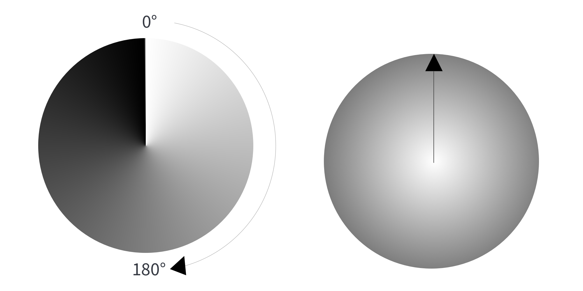 Detail Gradient Circle Png Nomer 53