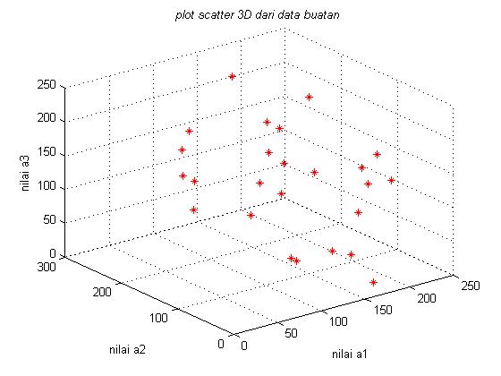 Grafik 3 Dimensi - KibrisPDR