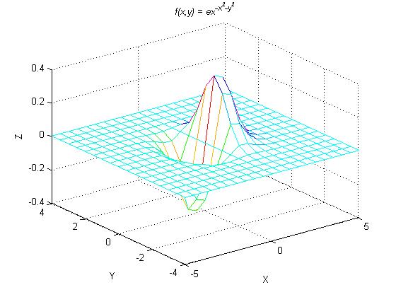 Detail Grafik 3 Dimensi Nomer 4